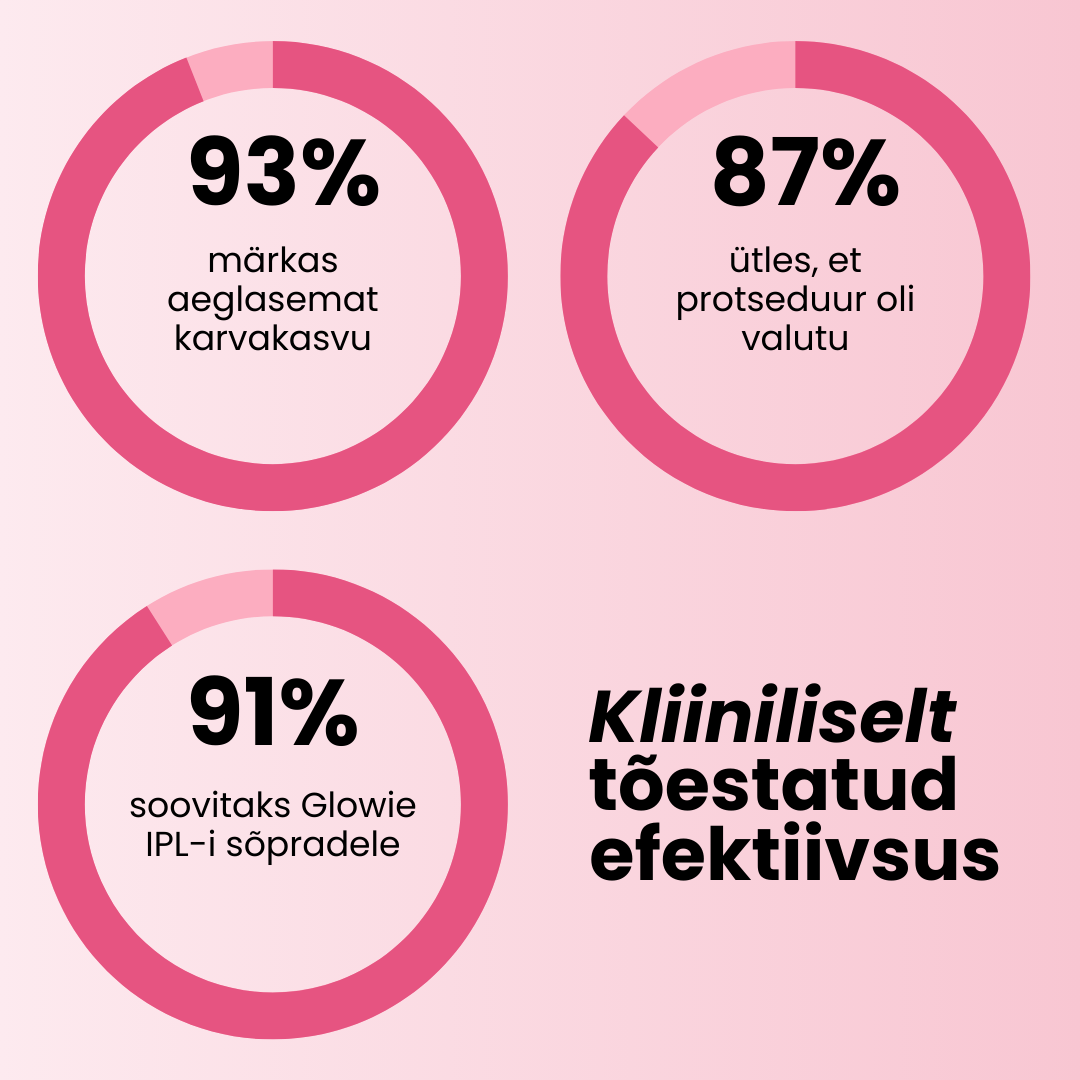 Glowie™ IPL Fotoepilaator – Karvaeemaldusseade