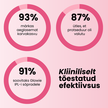 Glowie™ IPL Fotoepilaator – Karvaeemaldusseade